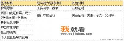 日本签证办理条件2021? 日本签证办理条件2021?