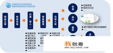 据说致得E8档案管理软件很厉害,都有哪些功能? 据说致得E8档案管理软件很厉害,都有哪些功能?