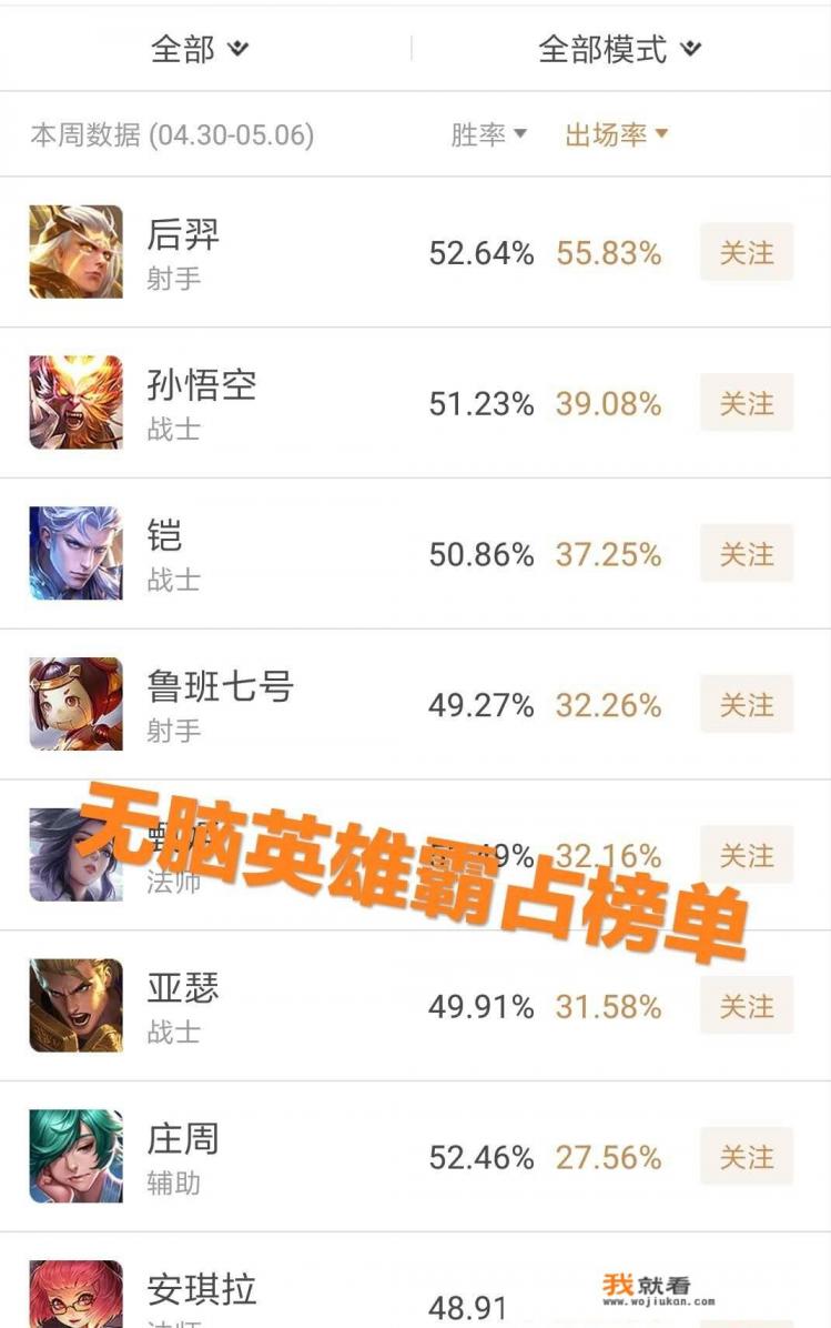 王者荣耀S15赛季四大最差游戏体验,上单玩不了,无脑英雄成主流,你认为还有两个是什么? 王者荣耀S15赛季四大最差游戏体验,上单玩不了,无脑英雄成主流,你认为还有两个是什么?