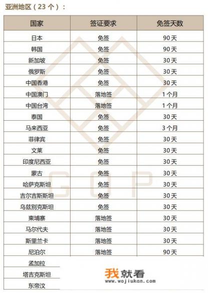 土耳其是否对中国公民免签证？去土耳其旅行有什么需要注意的事项？