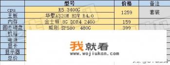 不会玩游戏，买电脑主要看看网课，做个ppt，写论文，有没有便宜点的推荐，3000左右的？