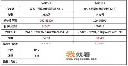 新手入门买佳能60d、70d、77d、80d、800d中哪个好？