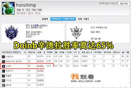 Doinb评季中杯“比赛不是想拿Carry英雄就能拿，这是团队游戏”，你怎么看？