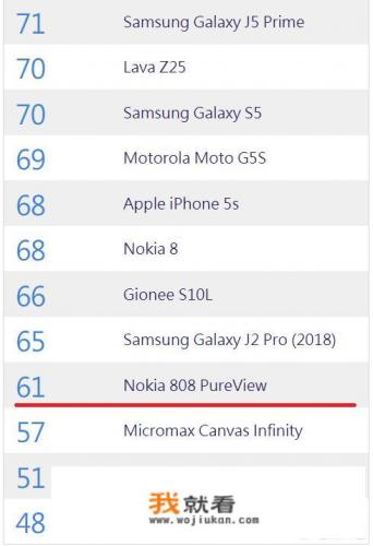 诺基亚1020就是一台垃圾!那么贵功能差的要死，后悔了被骗了？