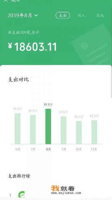 家用记账什么软件比较好？适合收入、支出、理财等？
