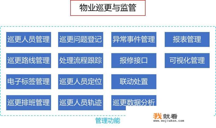 物业巡更巡检系统，哪个比较好用还免费？