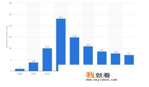 手机怎么往阅读器传文件？