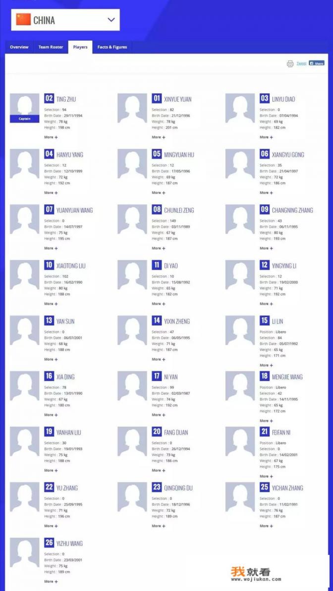 中国女排公布奥运会预选赛25人大名单,北京小将张宇入选,如何看待这份大名单? 中国女排公布奥运会预选赛25人大名单,北京小将张宇入选,如何看待这份大名单?