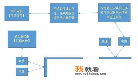 手机加速器怎么加速本地游戏? 手机加速器怎么加速本地游戏?