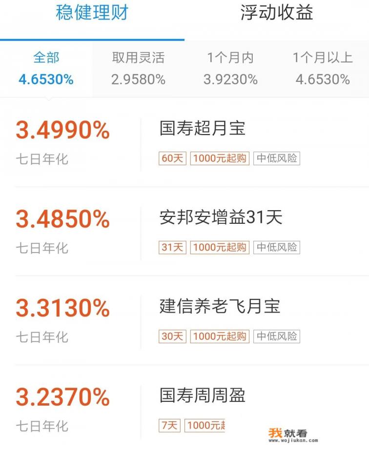 微信理财通全额宝和余额宝哪个好?余额宝和理财通全额宝收益区别对比？