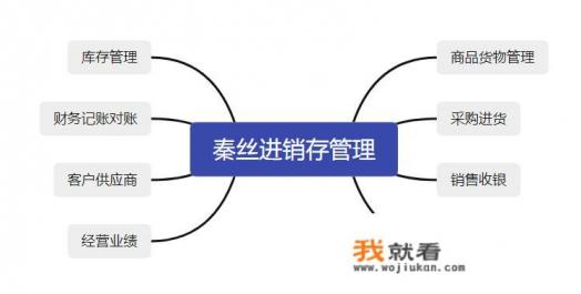 哪个仓库管理软件比较好用，有没有免费的？