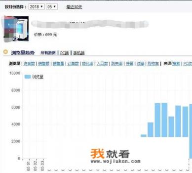淘宝直通车开车软件有用吗？什么软件适合淘宝新手？