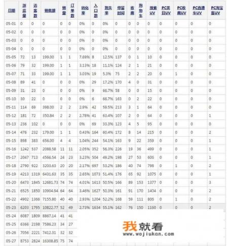淘宝直通车开车软件有用吗？什么软件适合淘宝新手？