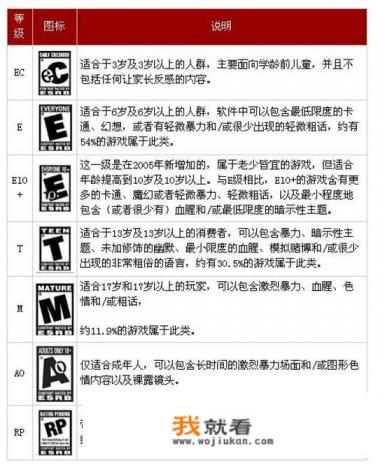 世界上其他发达国家的游戏分级是什么样的呢? 世界上其他发达国家的游戏分级是什么样的呢?