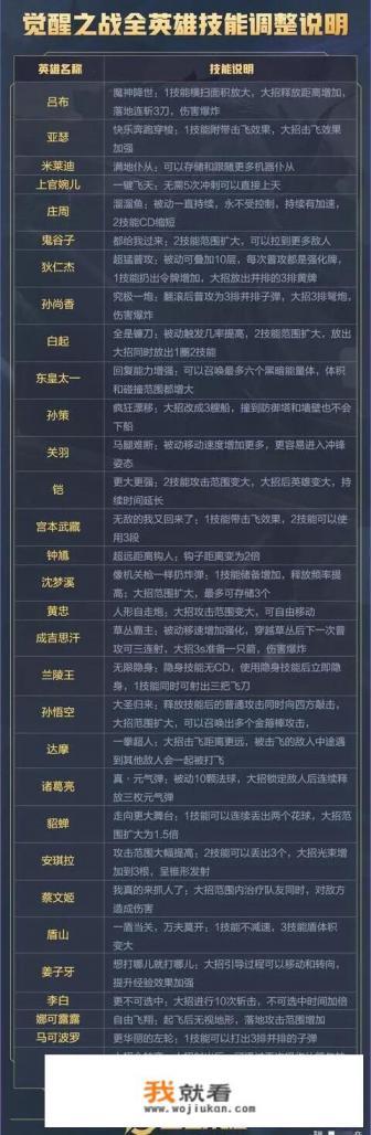 王者荣耀怎么查看队友的战斗历史情况？