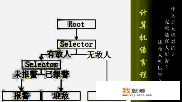 cfhd人机算一局游戏吗？