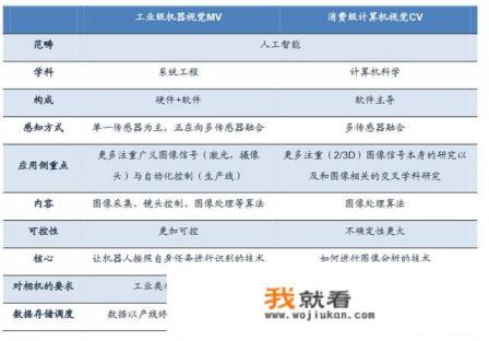机器视觉行业哪个公司实力强? 机器视觉行业哪个公司实力强?