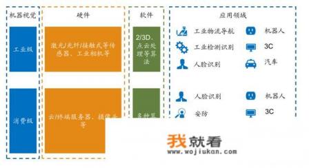 机器视觉行业哪个公司实力强? 机器视觉行业哪个公司实力强?