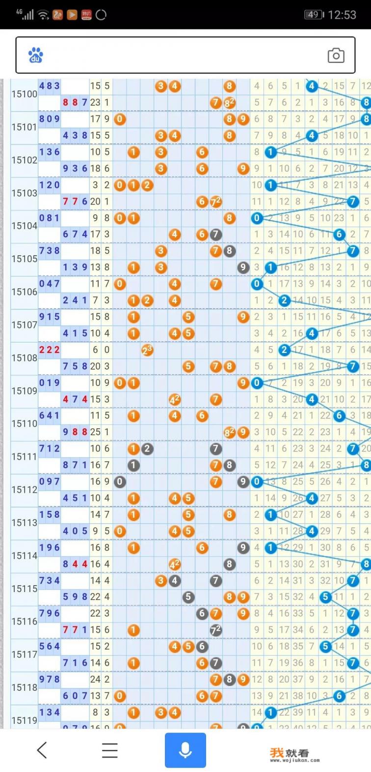 如何爬取彩票网站或论坛发布的各路专家预测信息? 如何爬取彩票网站或论坛发布的各路专家预测信息?