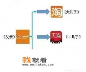 淘小铺怎么加入? 淘小铺怎么加入?