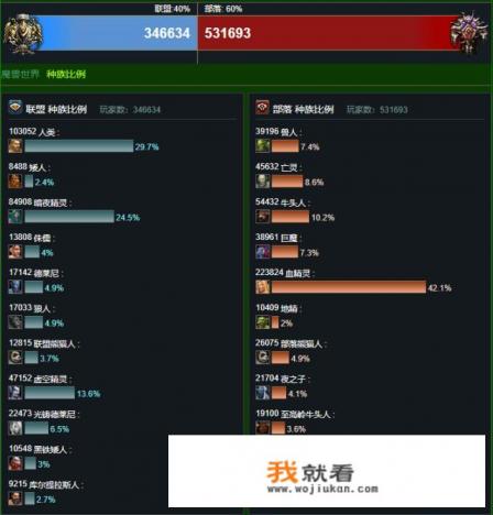 魔兽世界帕奇维克人口? 魔兽世界帕奇维克人口?