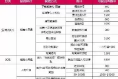 qq炫舞一点券换多少击毙？