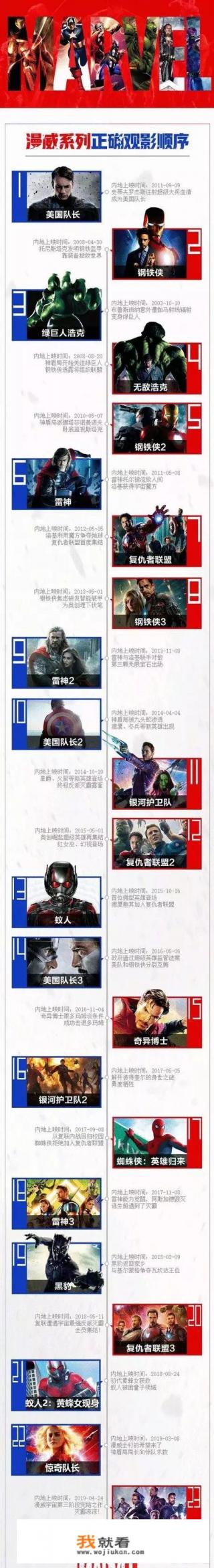 按怎样的顺序看漫威电影才能看懂? 按怎样的顺序看漫威电影才能看懂?