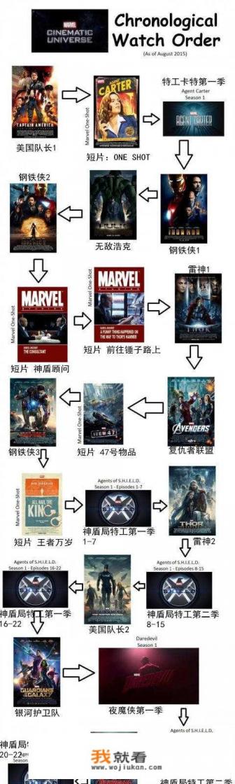 按怎样的顺序看漫威电影才能看懂? 按怎样的顺序看漫威电影才能看懂?
