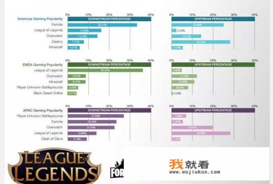 全球网游流量份额Top10公布,《绝地求生》只排第5引争议,如何评价这份数据? 全球网游流量份额Top10公布,《绝地求生》只排第5引争议,如何评价这份数据?