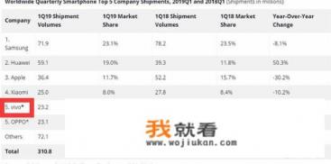 处在“零和游戏”的手机市场中,vivo如何突破传统实现技术创新? 处在“零和游戏”的手机市场中,vivo如何突破传统实现技术创新?