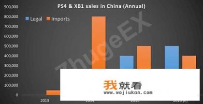 中国是否已经普及PS4和XBOX这种游戏主机? 中国是否已经普及PS4和XBOX这种游戏主机?