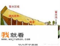 坎儿井起点和终点? 坎儿井起点和终点?