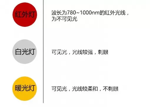 摄像头有哪几种光? 摄像头有哪几种光?