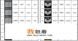 红警战网怎么升级军衔？