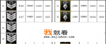 红警战网怎么升级军衔？