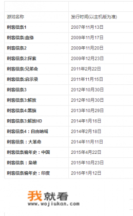 世界三大游戏公司? 世界三大游戏公司?