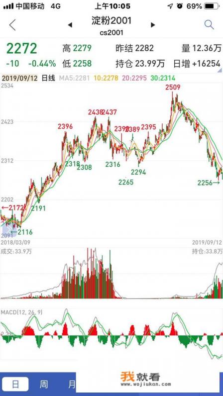 什么是CPM，CPC，CPA和CTR？