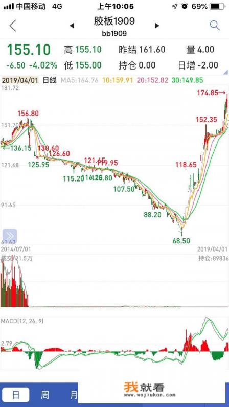 什么是CPM，CPC，CPA和CTR？