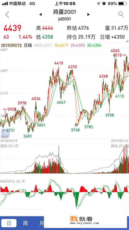 什么是CPM，CPC，CPA和CTR？