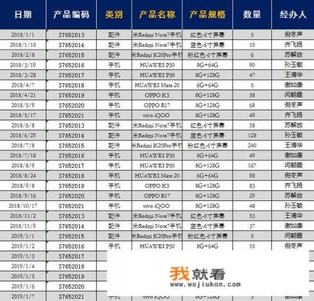 EXCEL中仓库库存管理常用函数有哪些,怎么用? EXCEL中仓库库存管理常用函数有哪些,怎么用?