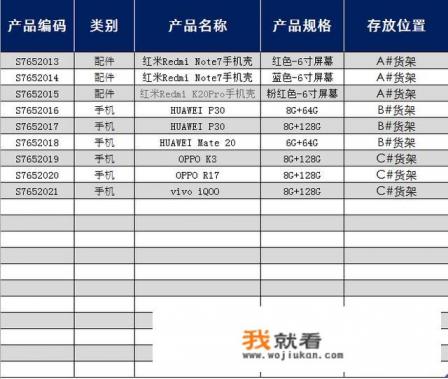 EXCEL中仓库库存管理常用函数有哪些,怎么用? EXCEL中仓库库存管理常用函数有哪些,怎么用?
