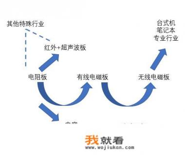 汉王手写键盘如何安装和使用？