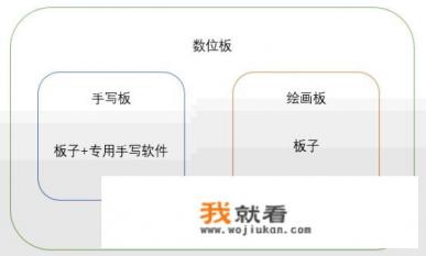 汉王手写键盘如何安装和使用？