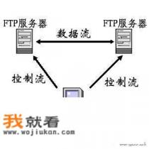 flashget怎么用？