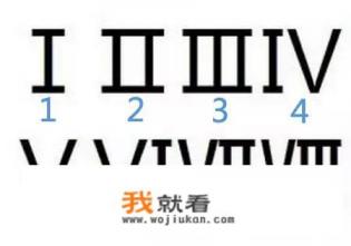 vⅠ表示数字几？