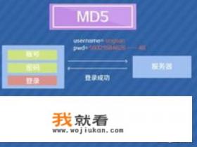 Md5是什么？MD5怎么校验？Md5校验工具怎么用？