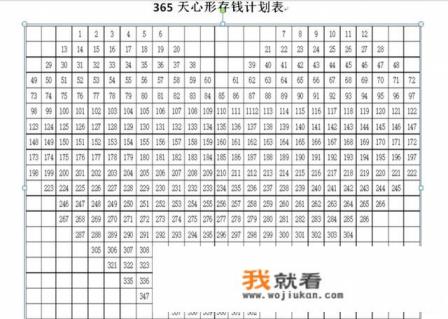 365天存钱法心形表格怎么画？