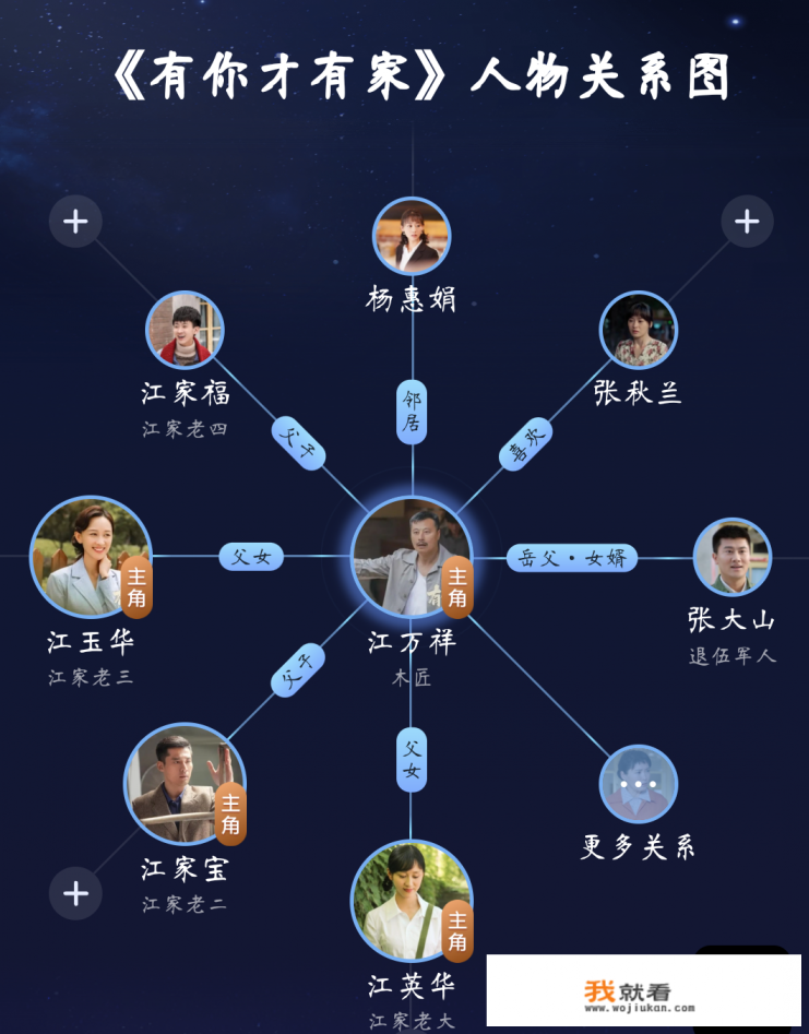 有你才有家哪个频道播放？