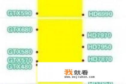 锐炬xe显卡性能排行？