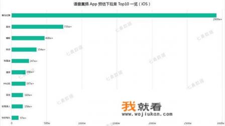 cc语音直播平台？